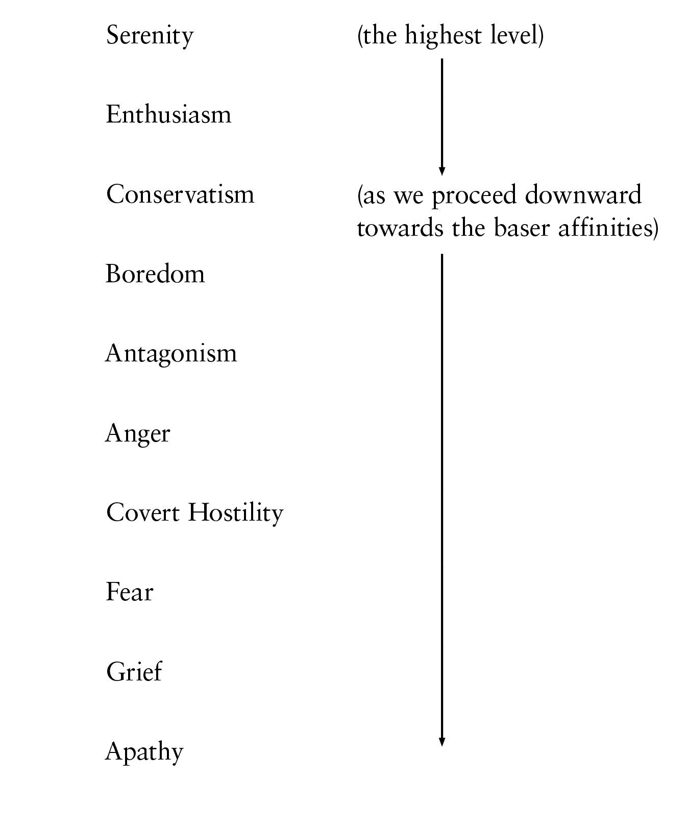 Scientology Tone Scale Chart